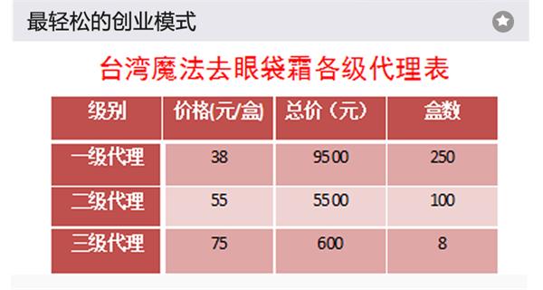 五分钟去眼霜代理政策