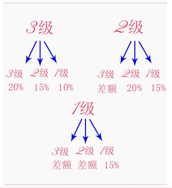 去眼袋眼霜代理政策